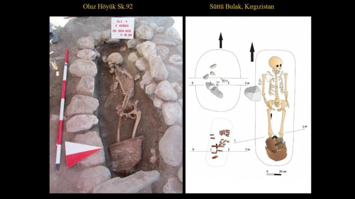 Türkiye ve Kırgızistan’daki bin yıllık mezarlarda aynı gelenek kullanılmış