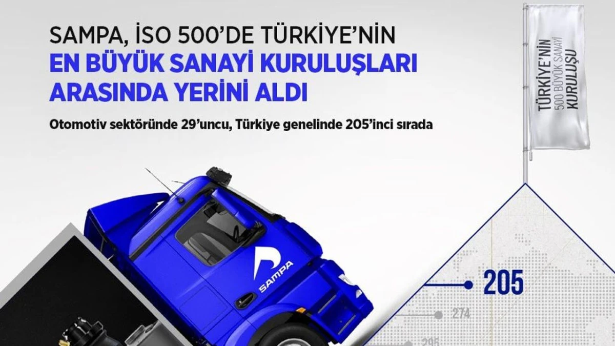 SAMPA, İSO 500&rsquo;DE T&Uuml;RKİYE&rsquo;NİN EN B&Uuml;Y&Uuml;K SANAYİ KURULUŞLARI ARASINDA YERİNİ ALDI